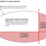 A structure for regulating 'autonomy' in weapons systems